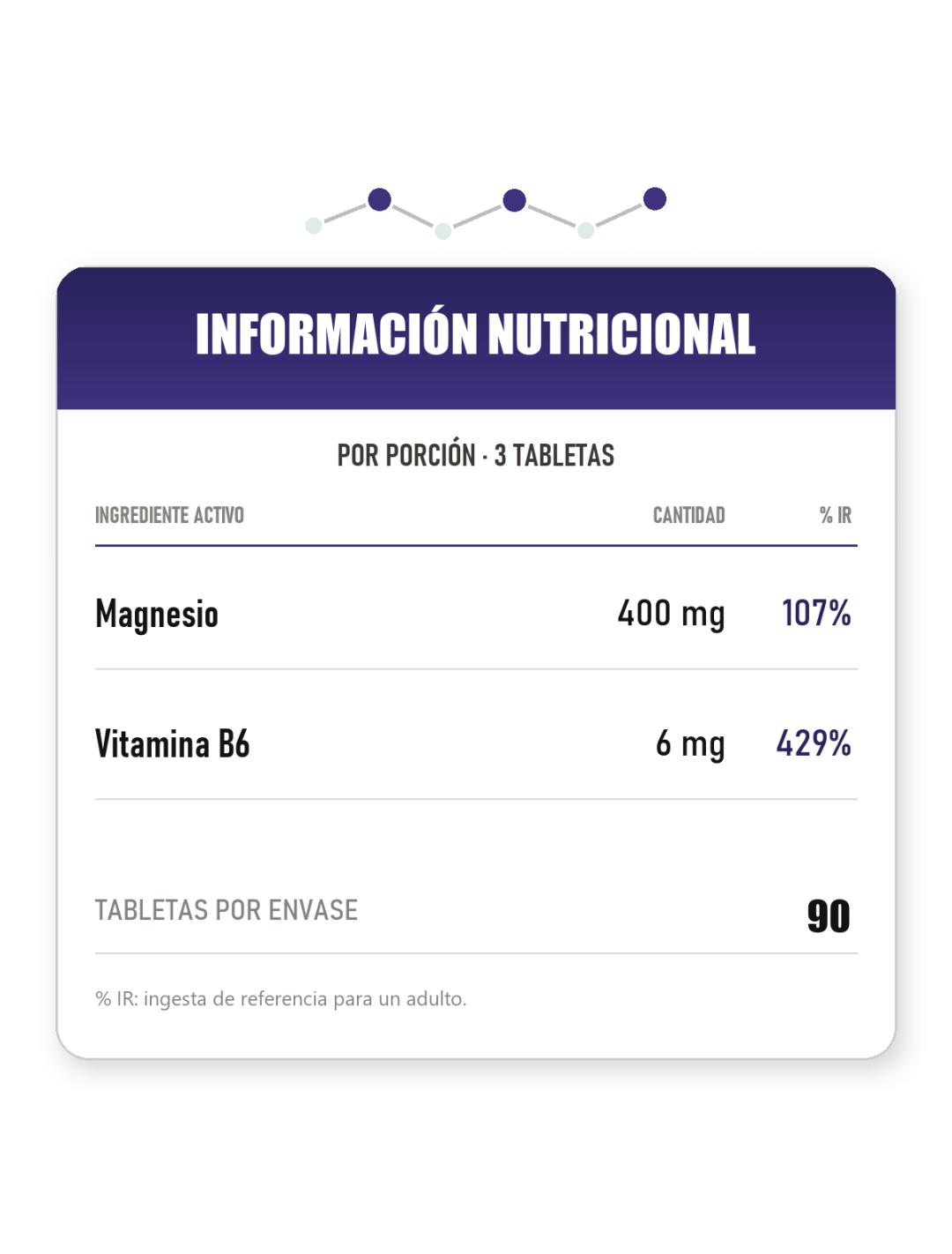 Magnesium Citrate 400 mg + B6 - 90 tabletas