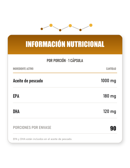Omega 3 - 90 cápsulas